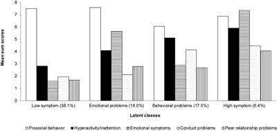 The Psychometric Properties of the Resilience Scale (RS-14) in Lithuanian Adolescents